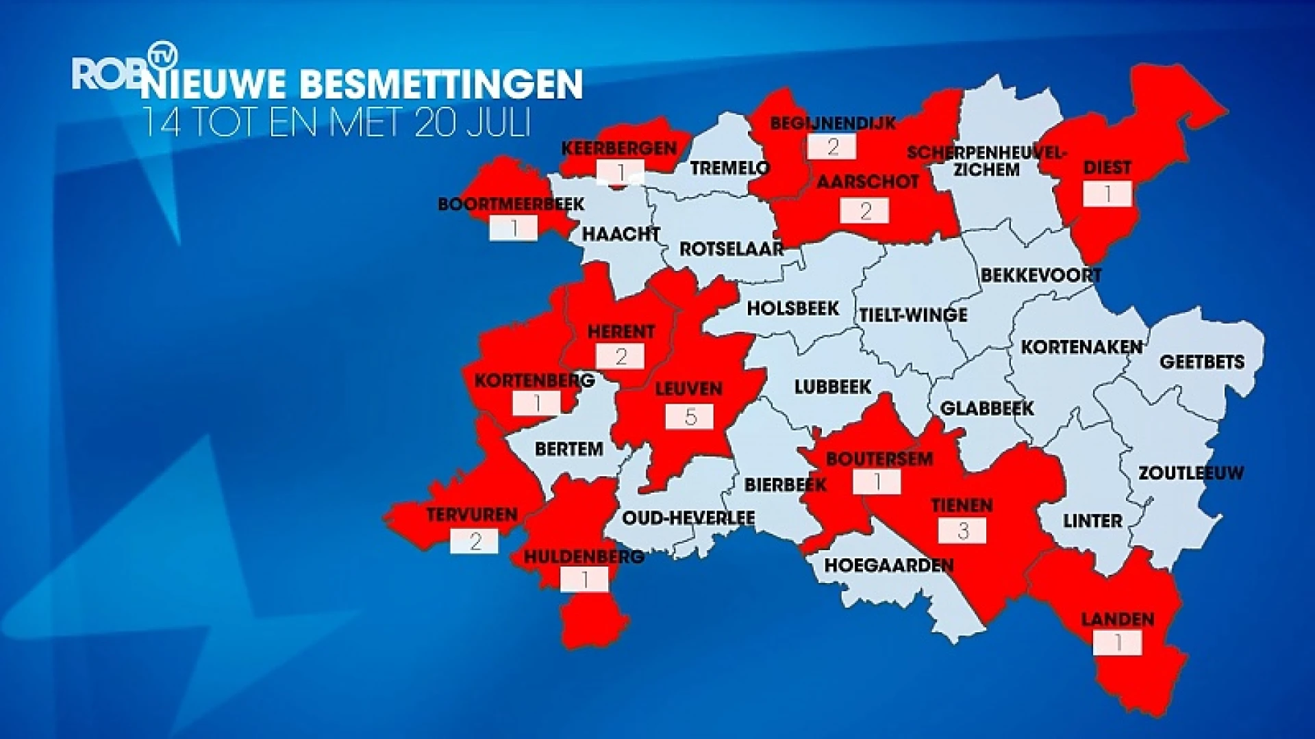 Zes patiënten met COVID-16 in UZ Leuven: geen  nieuwe bevestigde gevallen op intensieve zorg.