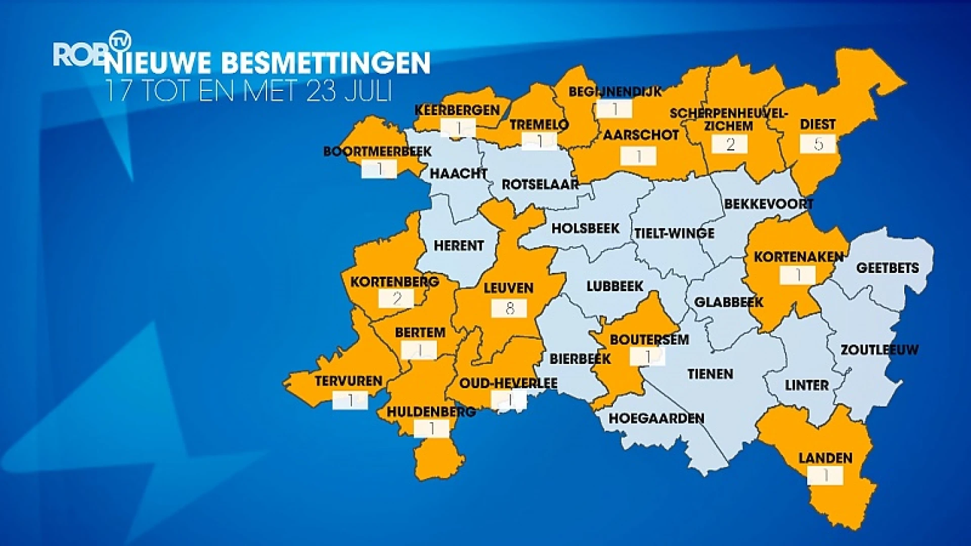 29 coronabesmettingen in zeven dagen: aantal blijft relatief laag in onze regio