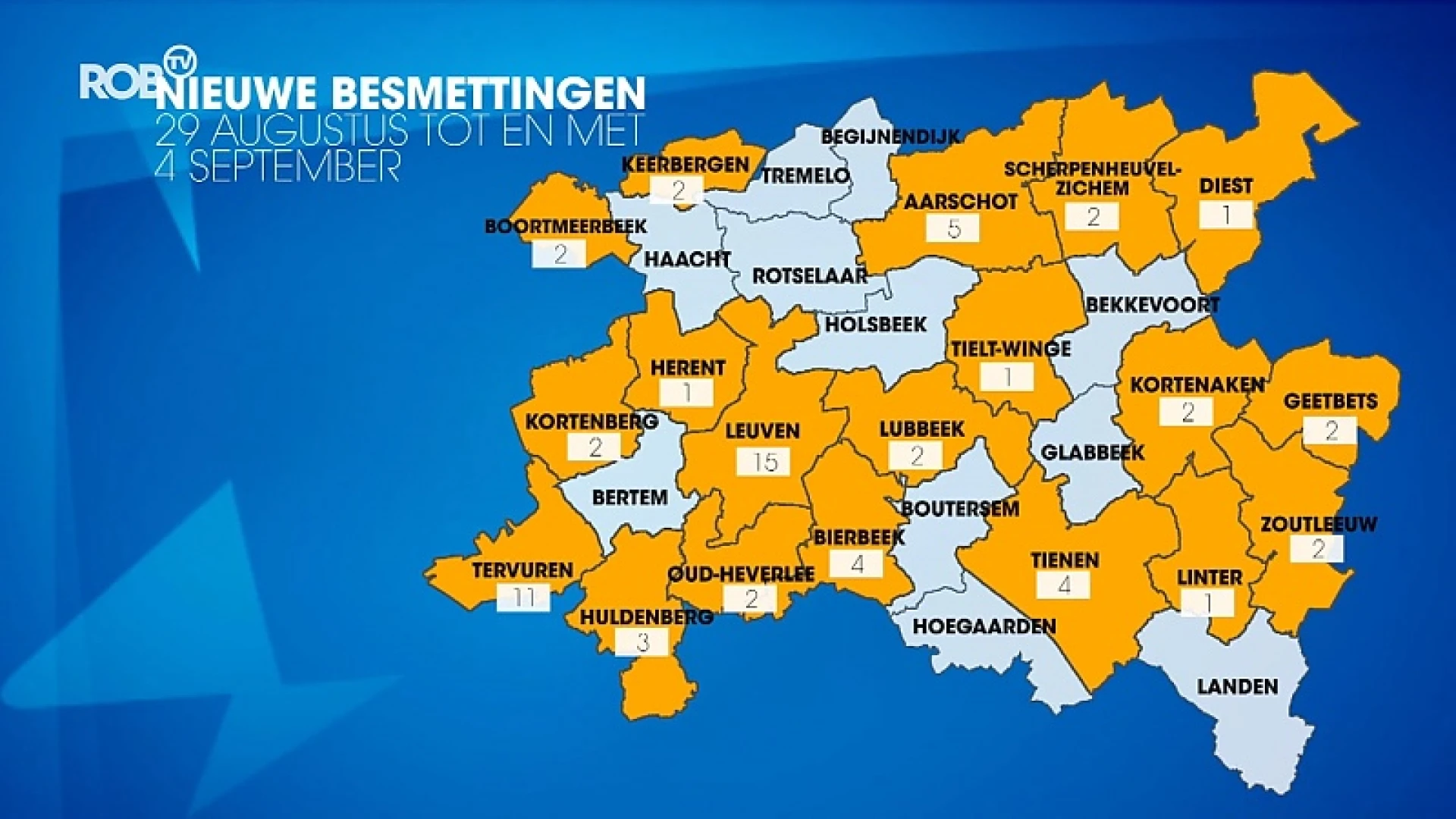 Nog altijd evenveel coronabesmettingen in onze regio: 64