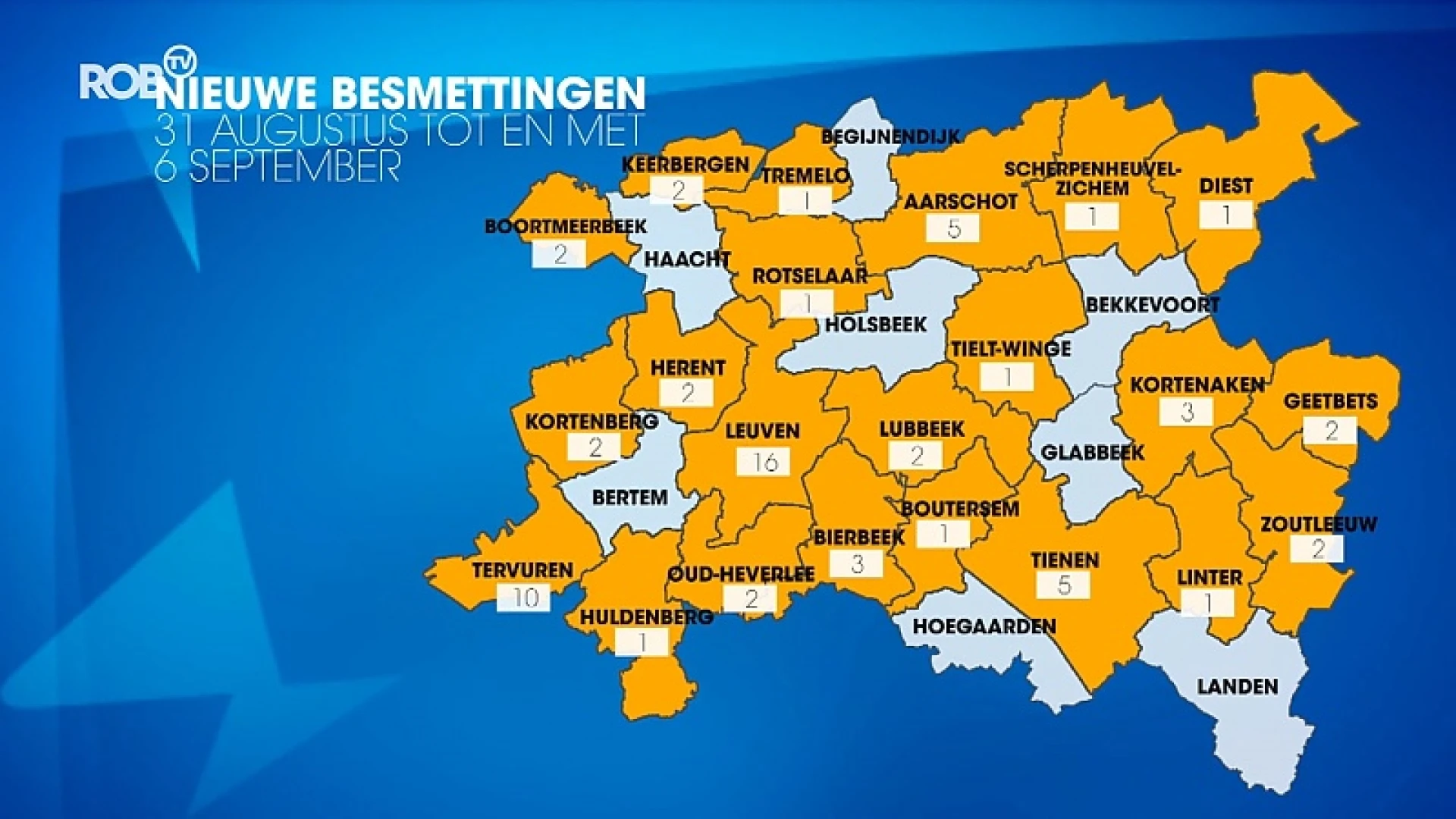 Aantal coronabesmettingen in Oost-Brabant blijft redelijk stabiel