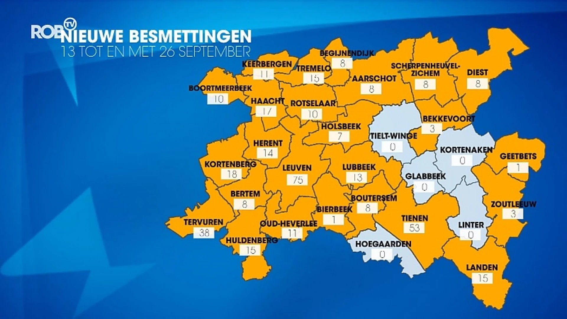 11% van coronatesten in Tienen vorige week was positief: besmettingsgraad in onze regio blijft hoog