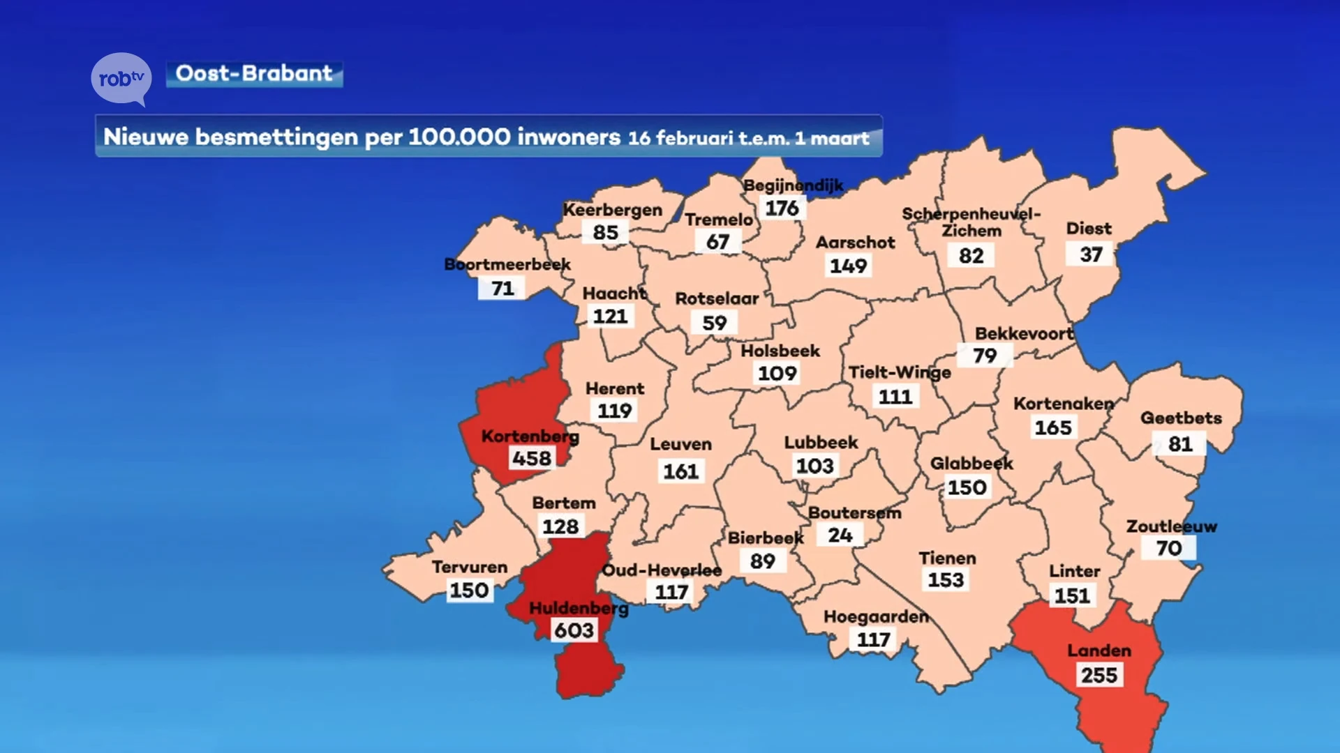 Besmettingscijfers dalen, uitbraken in Huldenberg en Kortenberg lijken onder controle