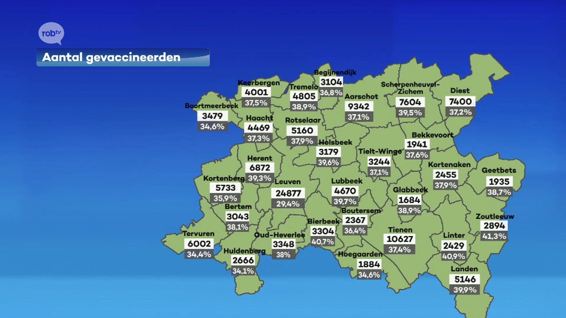 Gemiddeld 36% van de Oost-Brabanders kreeg intussen al minstens één dosis van vaccin