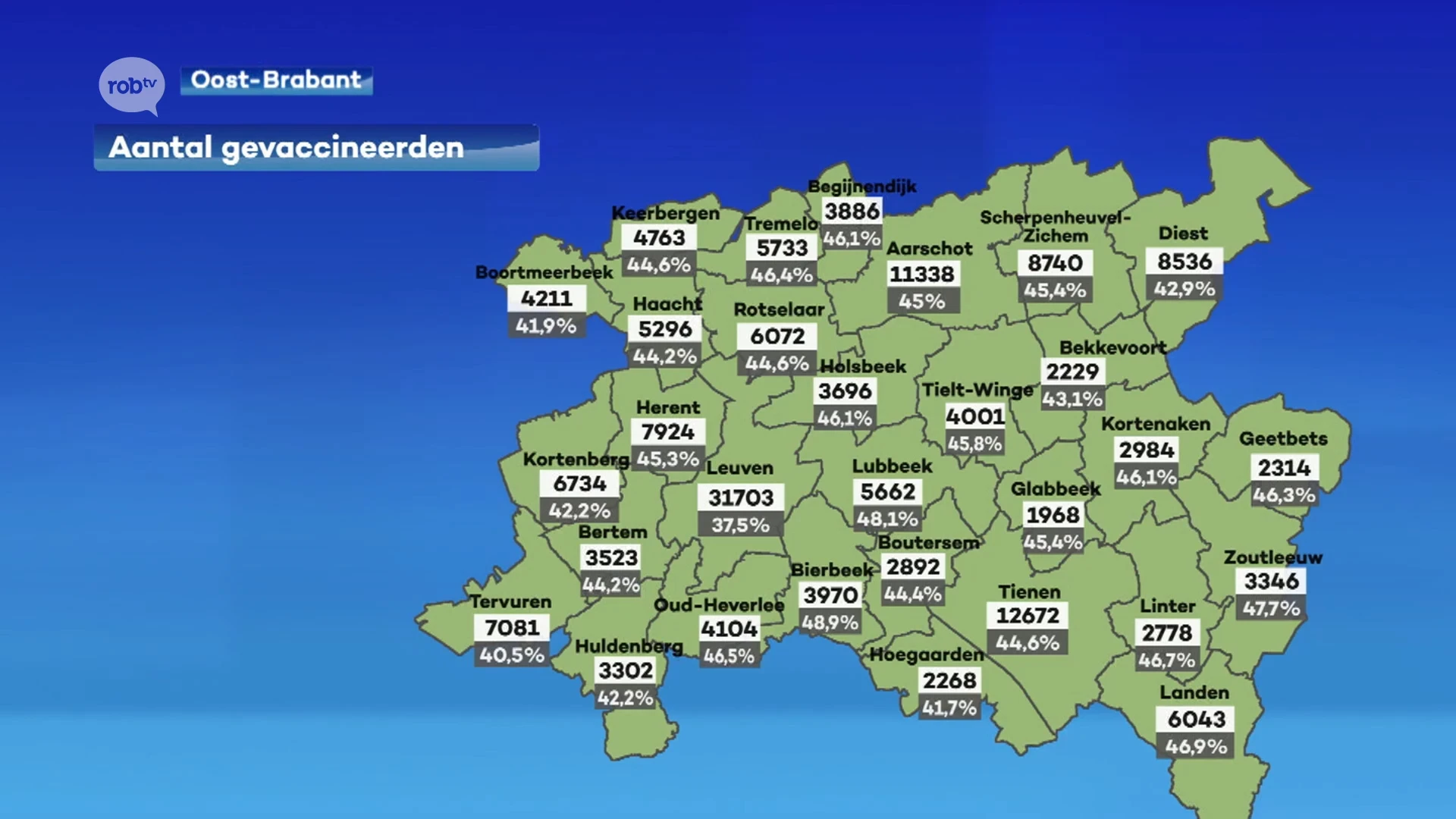 Meer dan vier op de tien van alle 18-plussers in onze regio heeft al zeker één prik van het coronavaccin gekregen