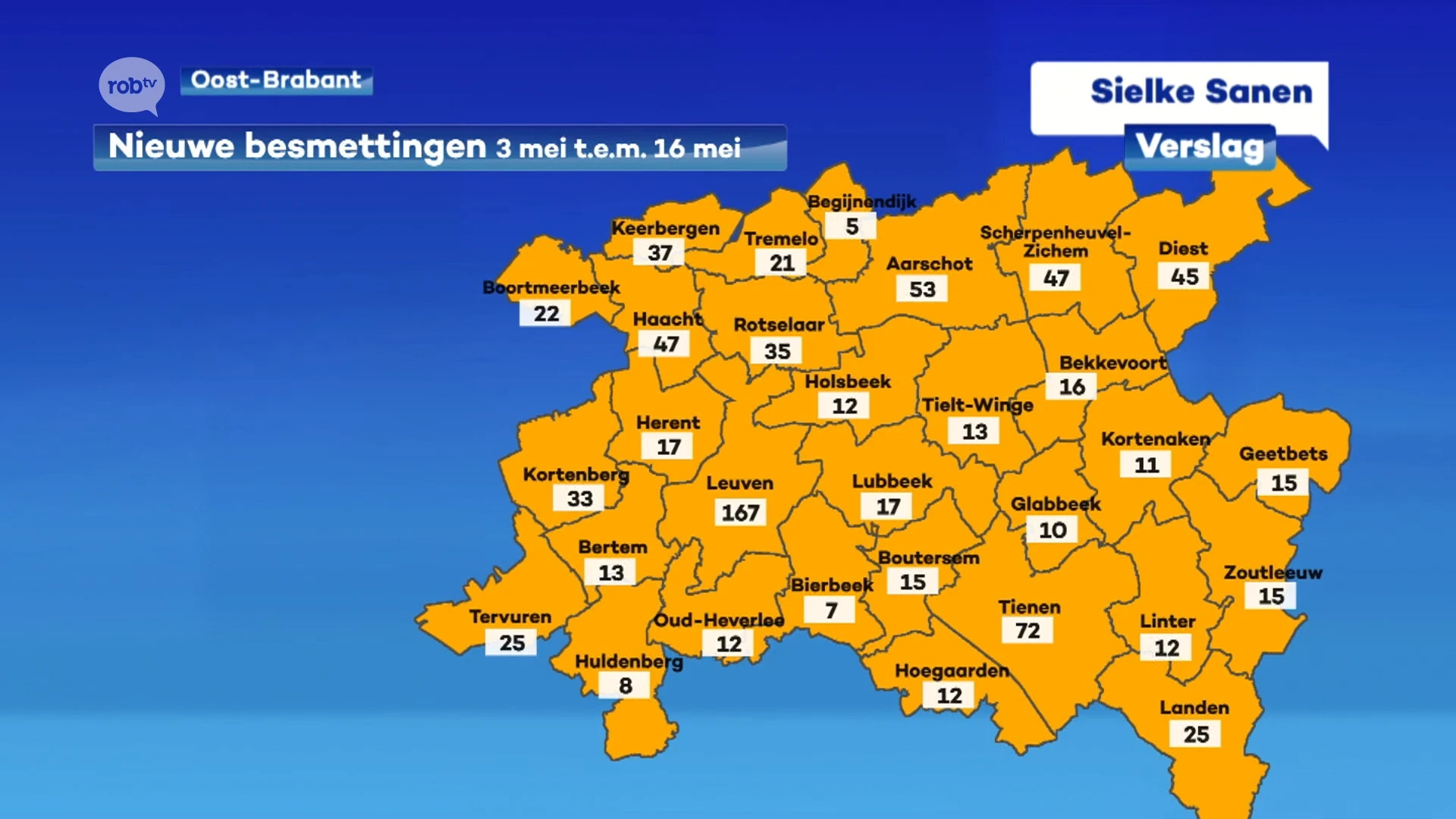 Update coronacijfers: lichte stijging in ziekenhuizen, verdere daling in besmettingen