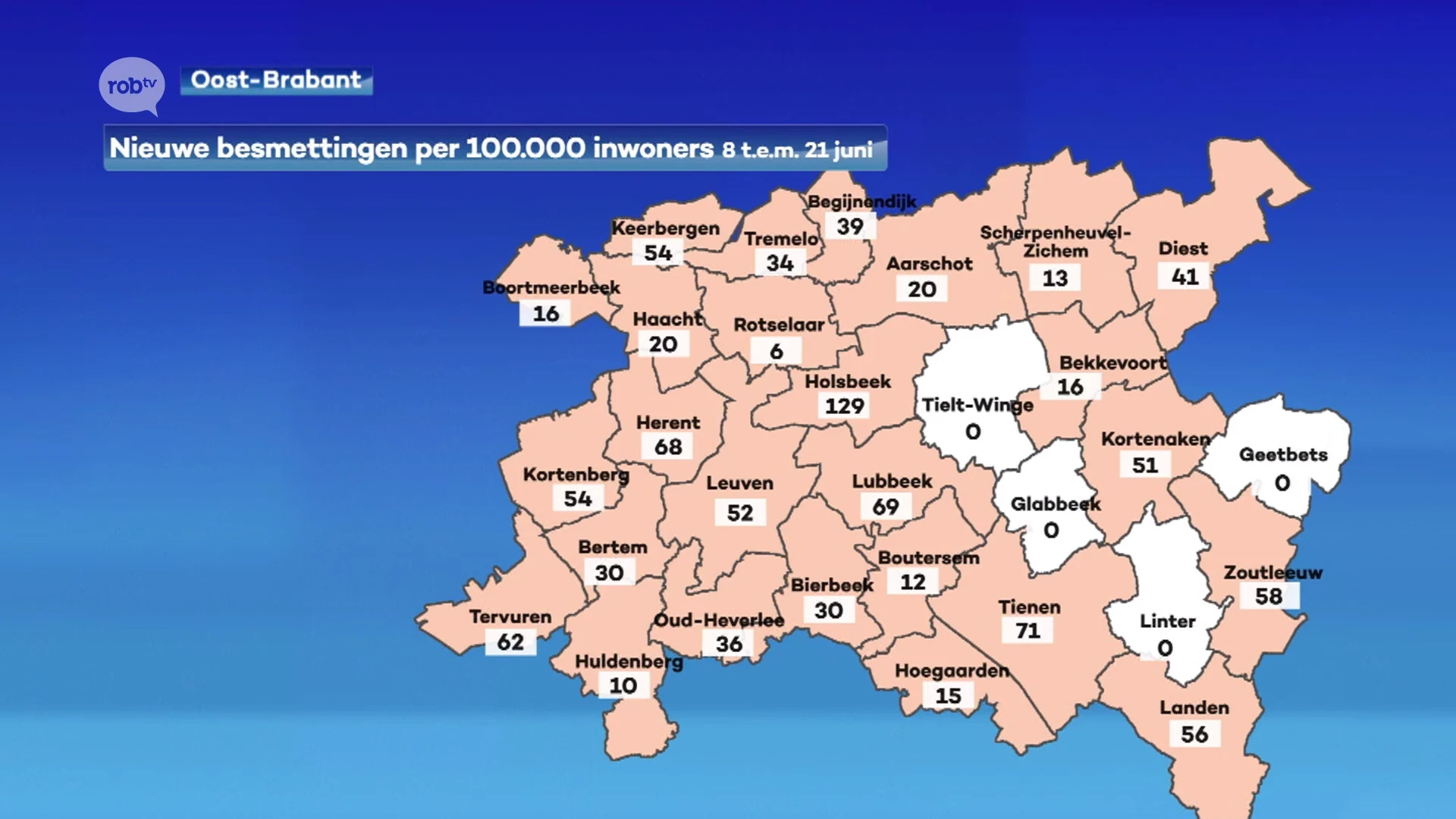 Totaal aantal coronapatiënten in de ziekenhuizen in onze regio duikt voor het eerst sinds midden oktober onder de 30