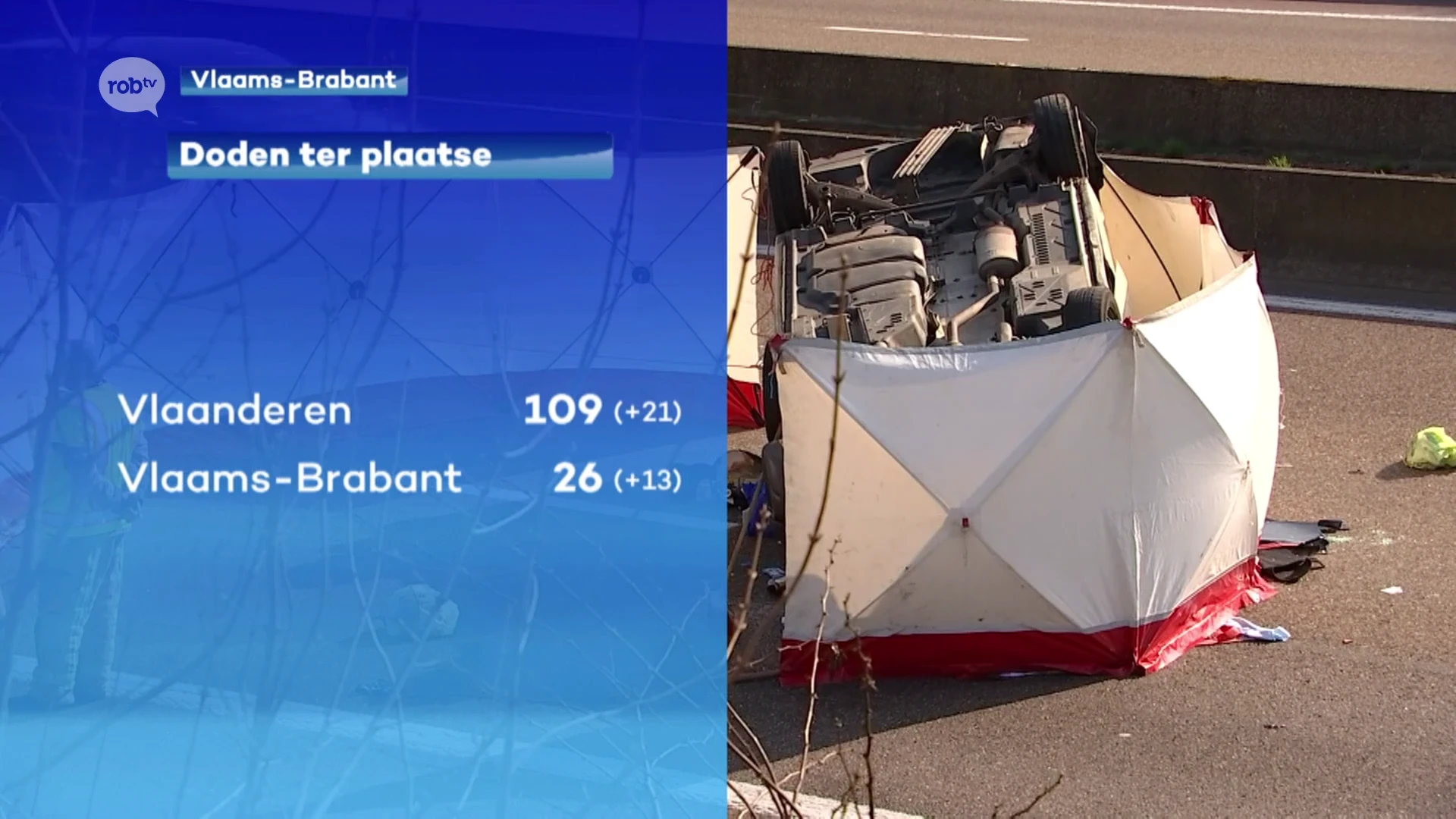 Dubbel zoveel verkeersdoden in de eerste helft van het jaar in onze provincie in vergelijking met dezelfde periode vorig jaar