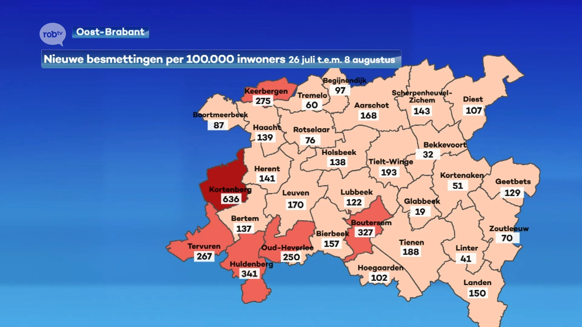 Aantal besmettingen blijft dalen, ondanks terugkerende reizigers