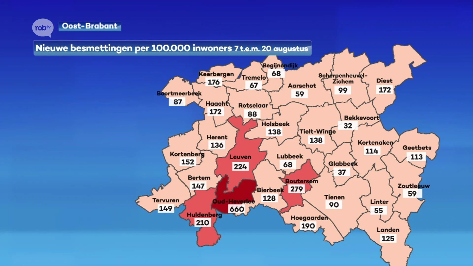 Het aantal besmettingen in onze regio daalt verder terwijl er over heel het land een lichte stijging is