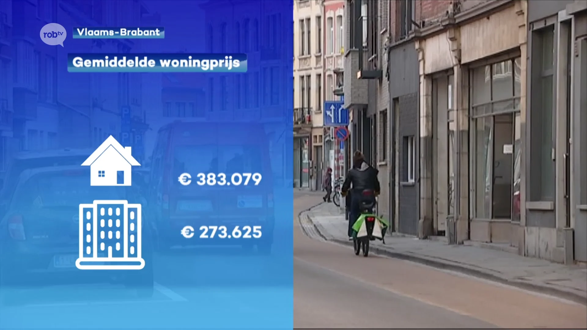Huizenprijzen in onze regio blijven stijgen: 8% duurder dan vorig jaar