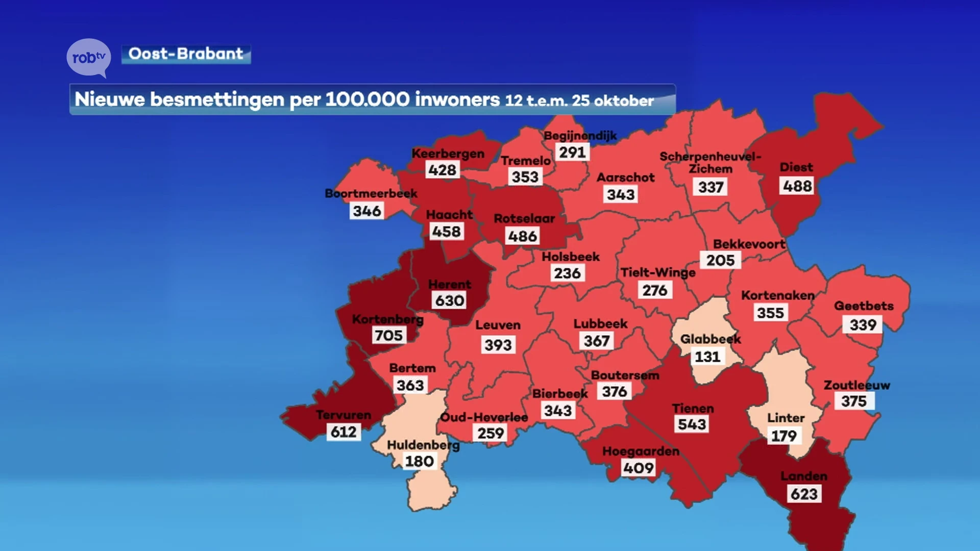 Het aantal coronabesmettingen in onze regio blijft stijgen