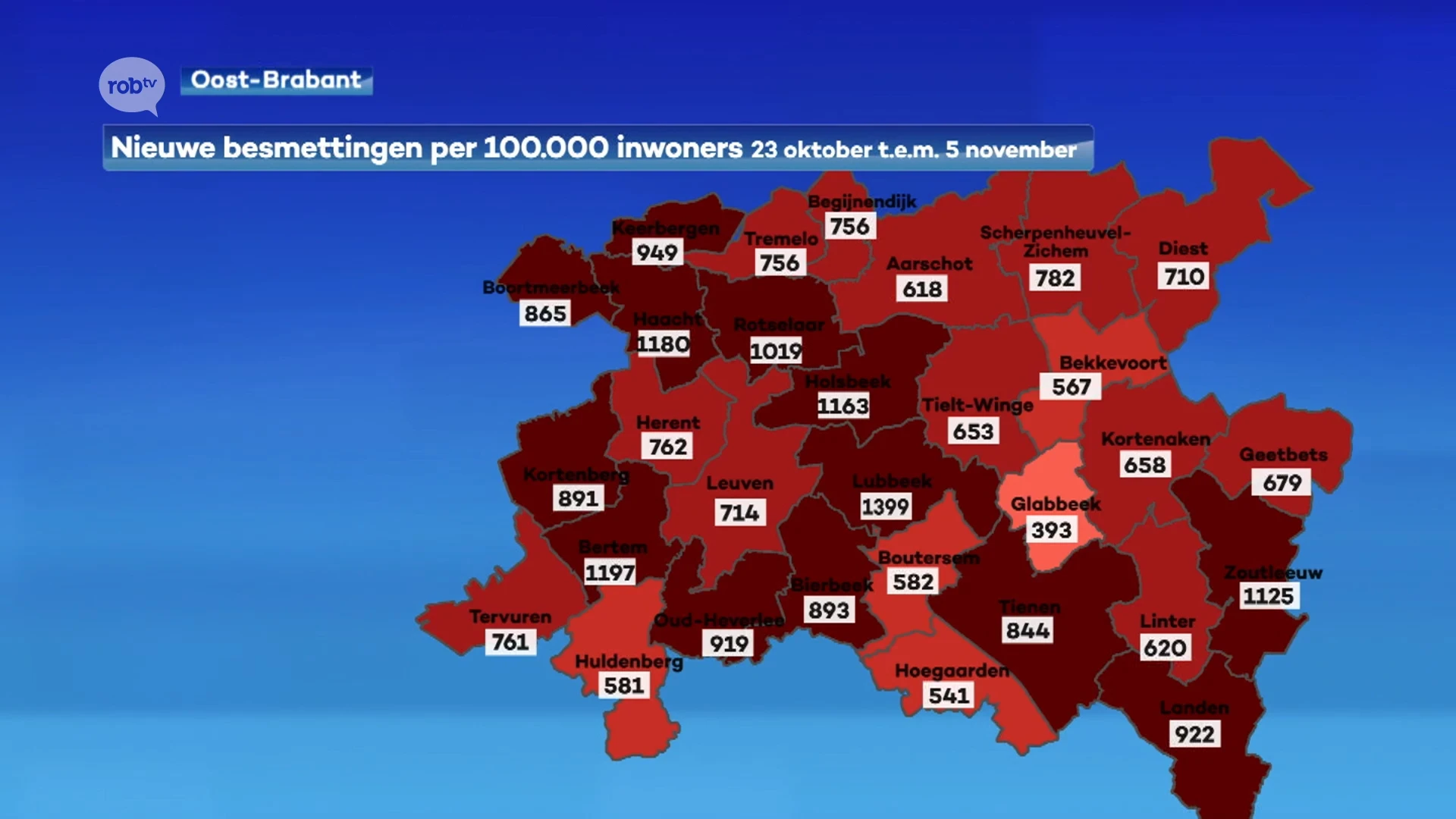 Meer dan 4000 nieuwe besmettingen in onze regio in 2 weken tijd