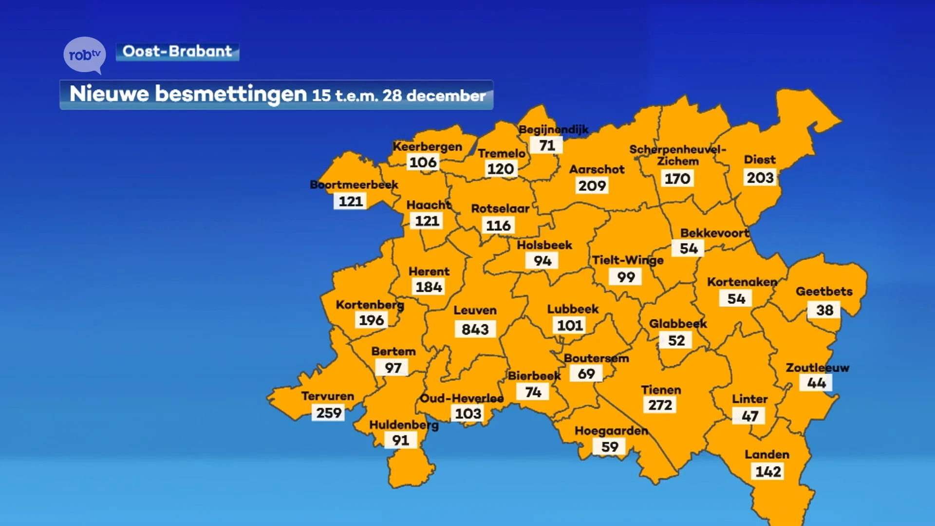 Lichte stijging in aantal covidpatiënten in de ziekenhuizen