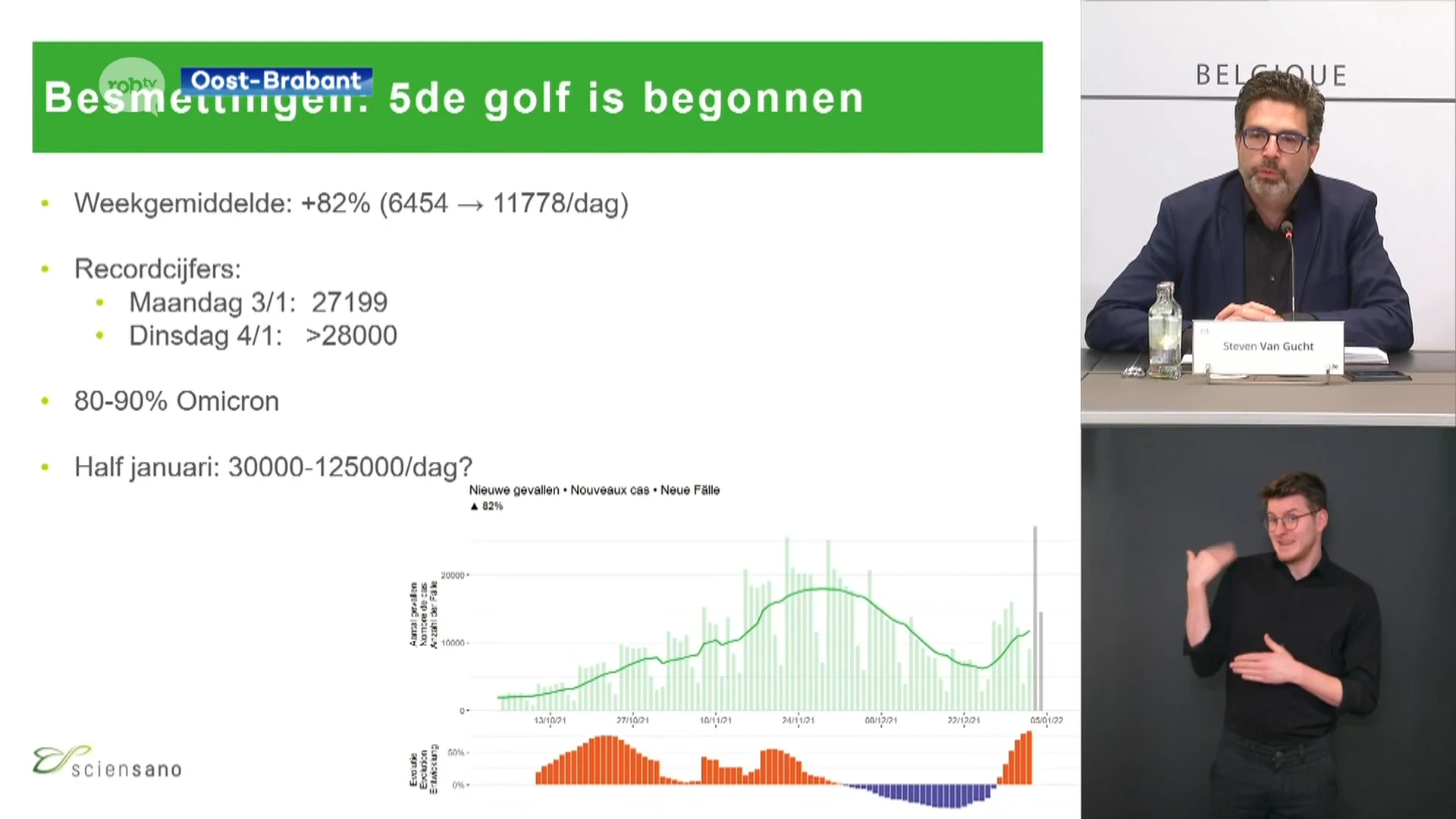 Versoepelingen noch verstrengingen na het overlegcomité: "De vijfde golf is nu echt begonnen"