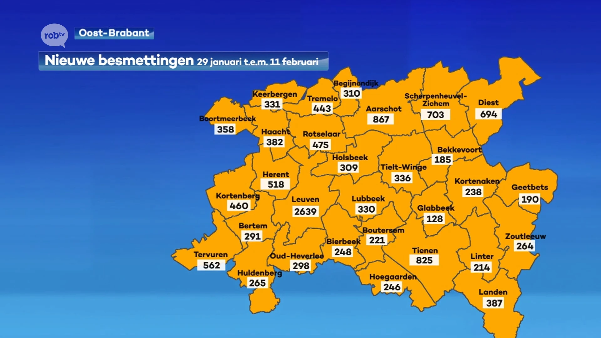 Aantal covidpatiënten in ziekenhuizen blijft stabiel ten opzichte van gisteren. Aantal besmettingen daalt verder