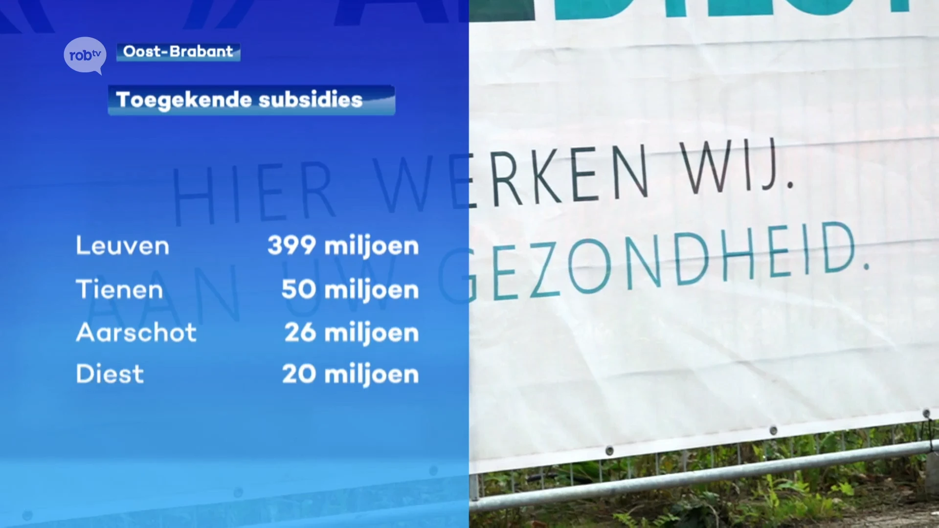 Meer dan 60% van de subsidies in onze regio stroomt naar Leuven