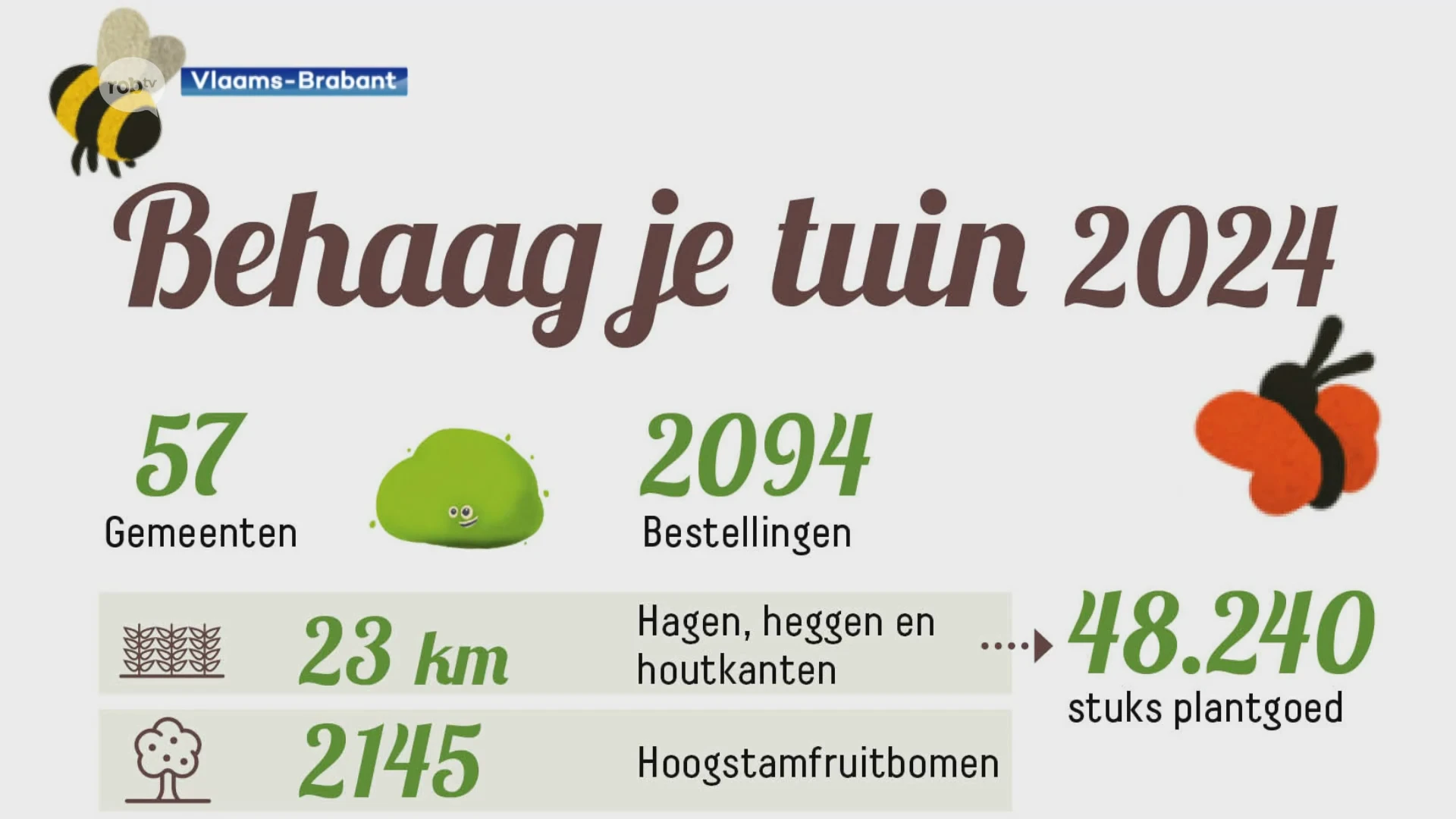 Meer dan 48.000 nieuw plantgoed in Vlaams-Brabant na jaarlijkse "Behaag je Tuin"-actie