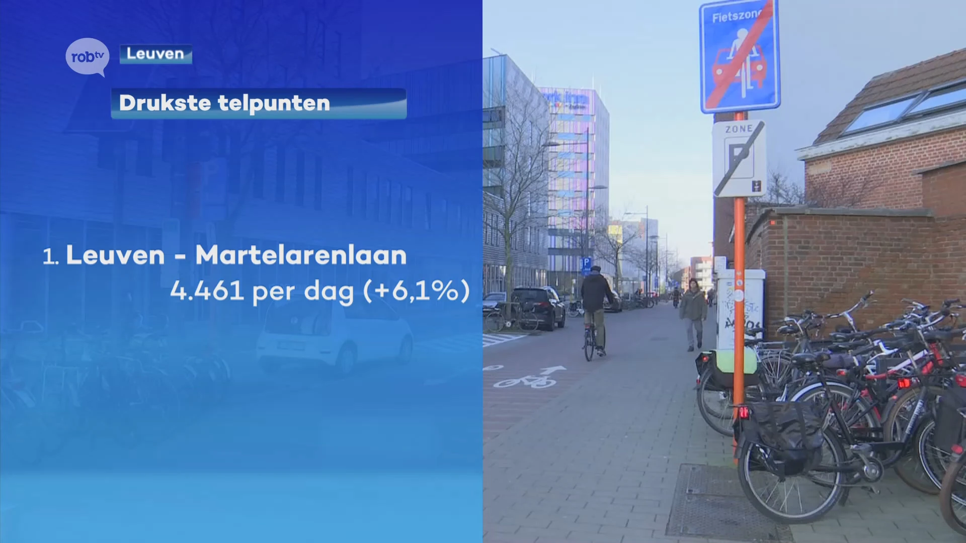 Aantal fietsers in onze regio stijgt met 7 procent in 2024: fiets vooral in steden en op fietssnelwegen populair