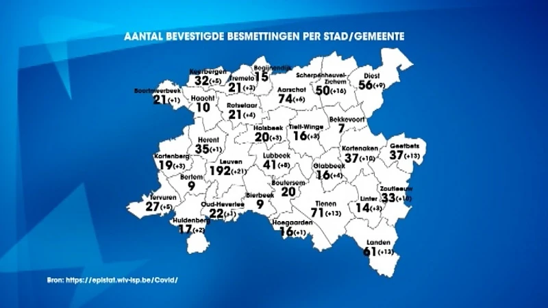 Hoofdafbeelding voor artikel Voor eerst meer dan 1000 Coronabesmettingen…