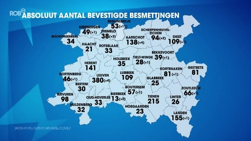 Meer dan 30 nieuwe coronabesmettingen in onze regio, WZC Begijnendijk getest