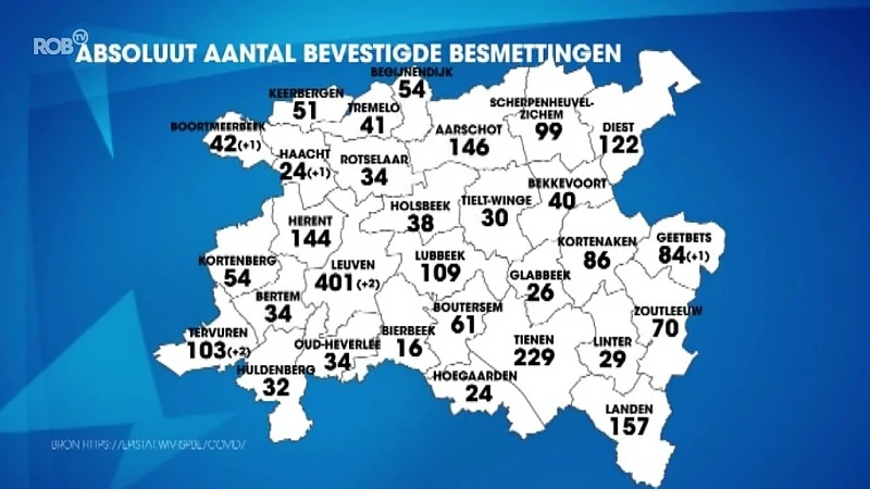 Hoofdafbeelding voor artikel 80% minder coronapati&euml;nten…