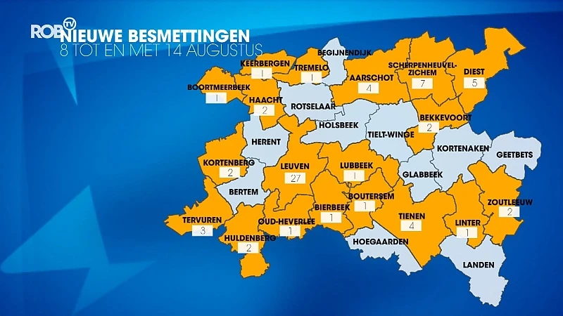 68 besmettingen in onze regio, meeste komen uit Leuven