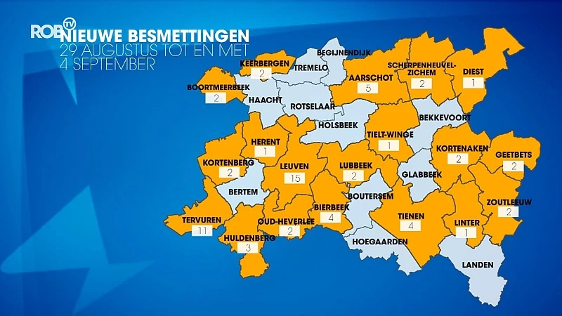 Nog altijd evenveel coronabesmettingen in onze regio: 64