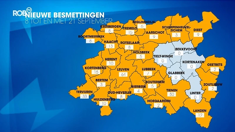 Cijfers blijven stijgen: 311 nieuwe besmettingen in twee weken