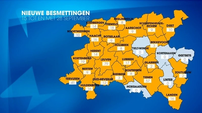UPDATE 2 oktober: bekijk hier hoeveel coronabesmettingen er zijn in jouw gemeente