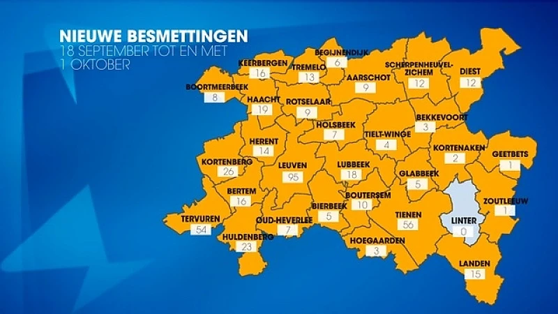 UPDATE 5 oktober: bekijk hier hoeveel coronabesmettingen er zijn in jouw gemeente