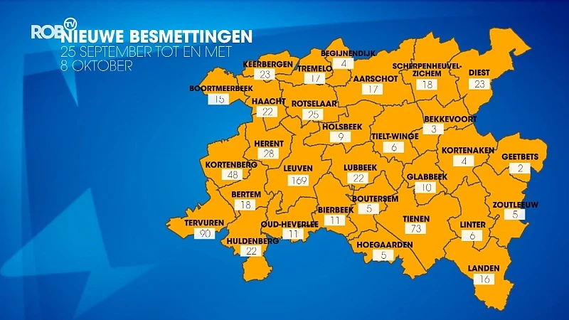 Na weken zonder besmettingen duikt coronavirus ook op in Linter