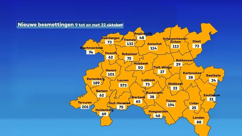 UPDATE 26 oktober: bekijk hier hoeveel coronabesmettingen er zijn in jouw gemeente