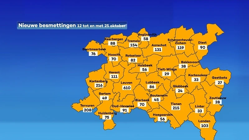 UPDATE 29 oktober: Bekijk hier hoeveel coronabesmettingen er zijn in jouw gemeente