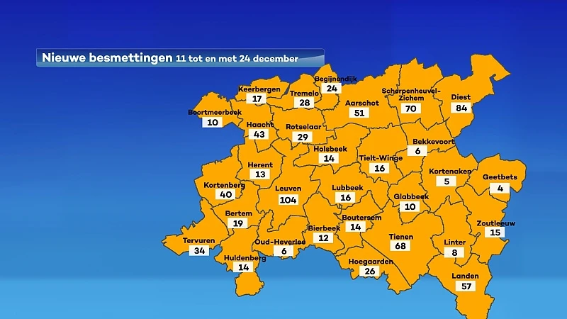 Update 28 december: Bekijk hier hoeveel coronabesmettingen er zijn in jouw gemeente.
