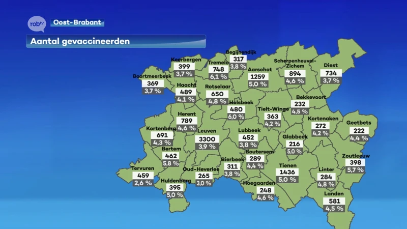 Vaccinatiegraad ligt nu op 4,3%, en dat moet zo hoog mogelijk eindigen: "We moeten iedereen geruststellen, want vaccinatie is heel belangrijk"