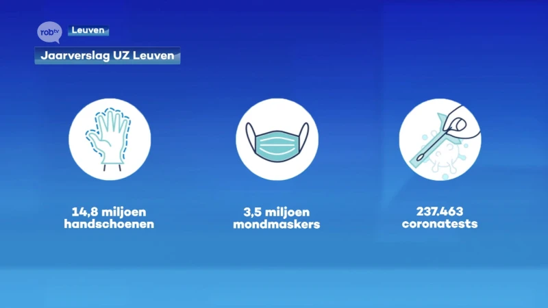 Opmerkelijke cijfers uit UZ Leuven: 3,5 miljoen mondmaskers en 14,8 miljoen handschoenen in 1 jaar tijd