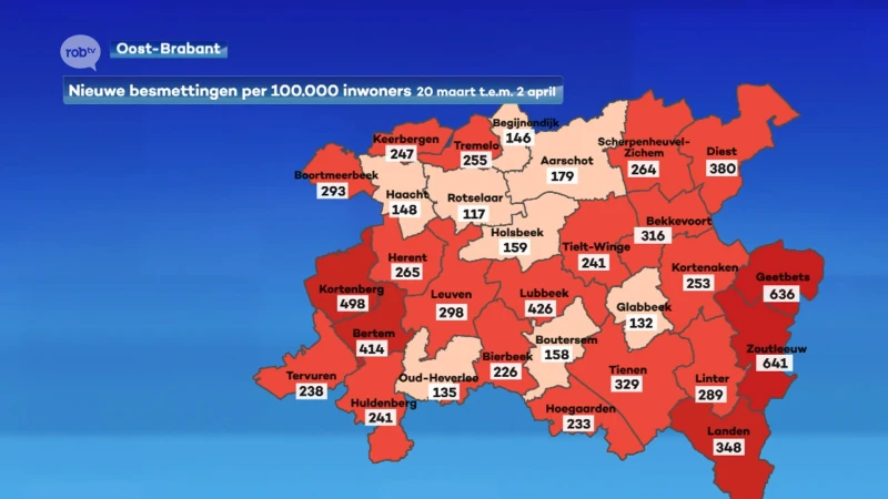 Daling besmettingscijfers is ingezet, ziekenhuisopnames stijgen nog even door