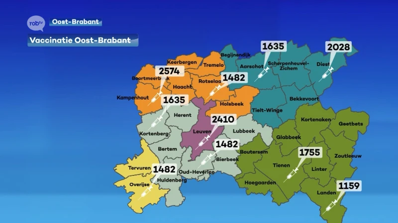 Voor de tweede week op rij worden er minder vaccins toegediend in onze regio