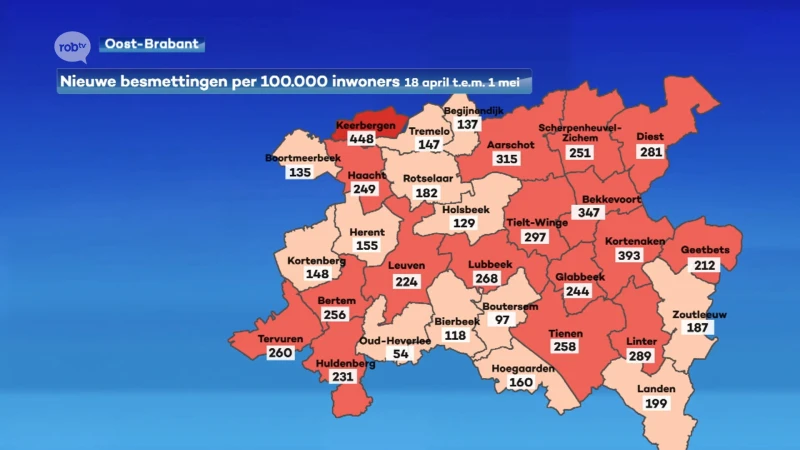 Besmettingscijfers in onze regio dalen nog altijd niet, ook aantal covidpatiënten in de ziekenhuizen blijft stabiel