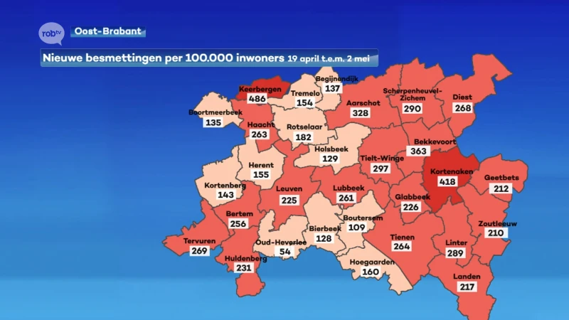 Aantal patiënten in onze ziekenhuizen daalt, besmettingscijfers blijven steken op hoog niveau