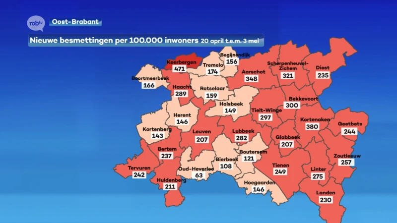 Aantal ziekenhuisopnames daalt verder, aantal besmettingen blijft op plateau