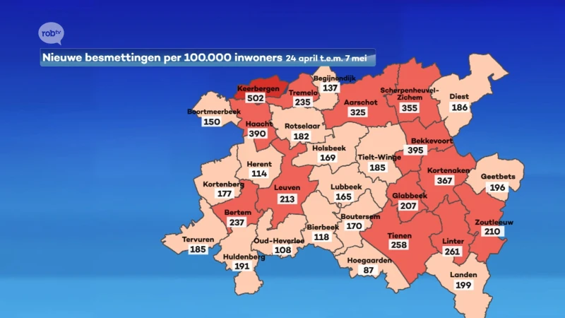 Besmettingscijfers dalen weer in onze regio, aantal covidpatiënten in de ziekenhuizen stabiel