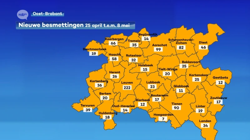 Besmettingscijfers dalen niet meer in onze regio, intensieve zorg blijft druk bezet