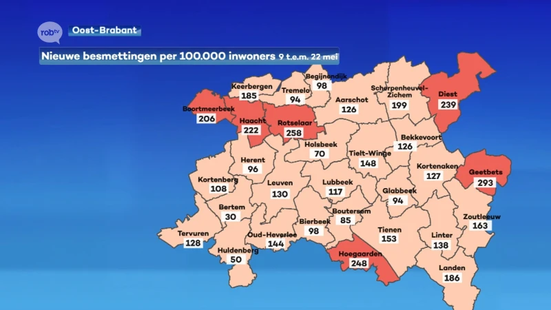 Coronacijfers van de dag: daling zet zich voort, zowel bij besmettingen als ziekenhuisopnames