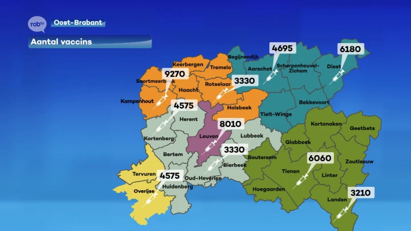 Het gaat weer wat sneller: onze regio zet volgende week 53.000 vaccins