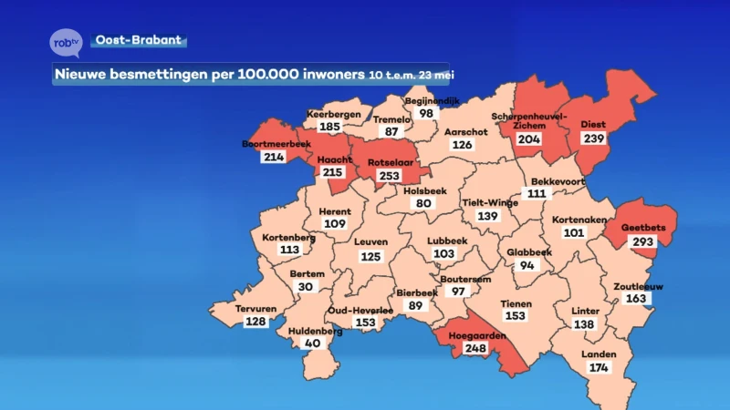Besmettingscijfers dalen verder, maar niet zo sterk als vorige week