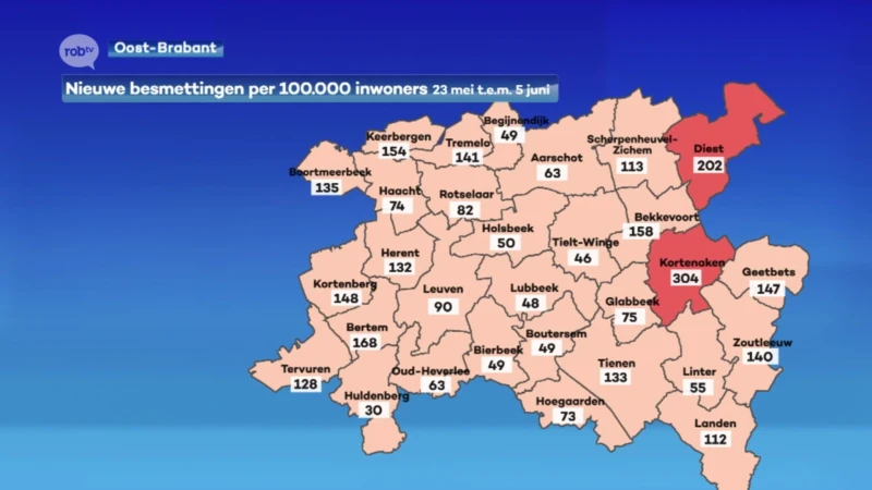 Besmettingscijfers dalen verder in onze regio tot onder de 550 besmettingen in twee weken tijd