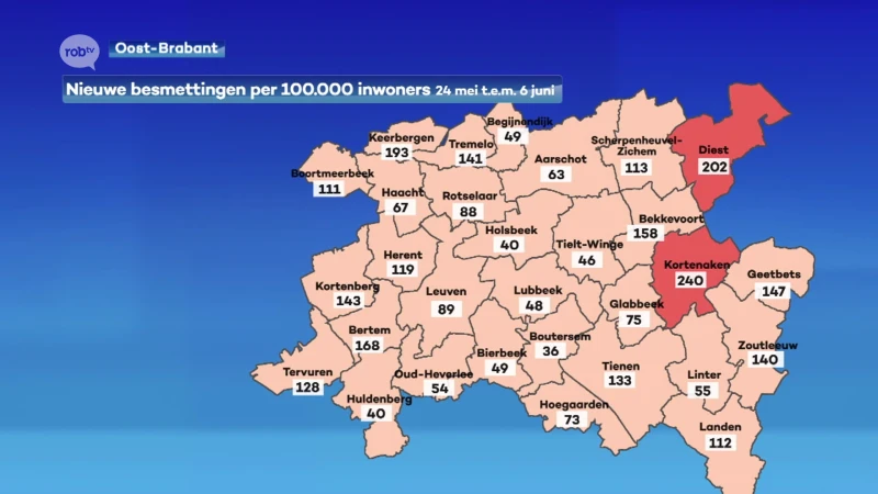 Aantal nieuwe besmettingen daalt traag, aantal covidpatiënten daalt veel sneller