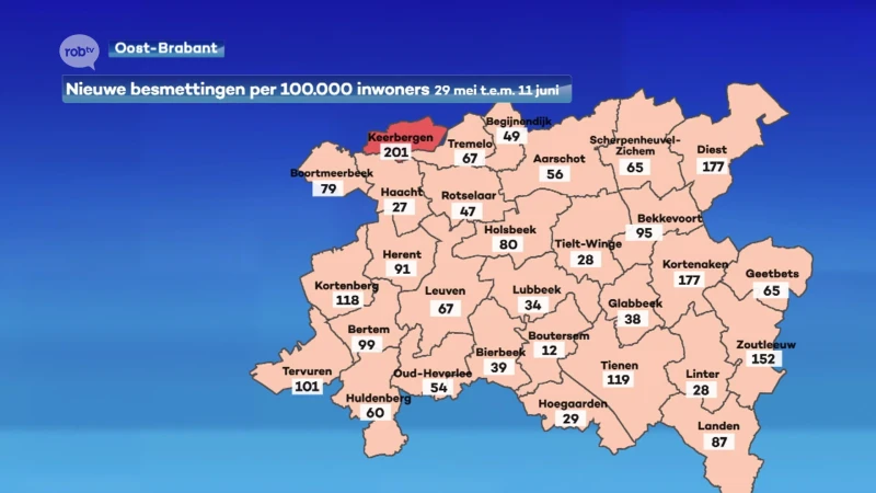 Aantal besmettingen in onze regio daalt tot iets meer dan 400 in twee weken tijd