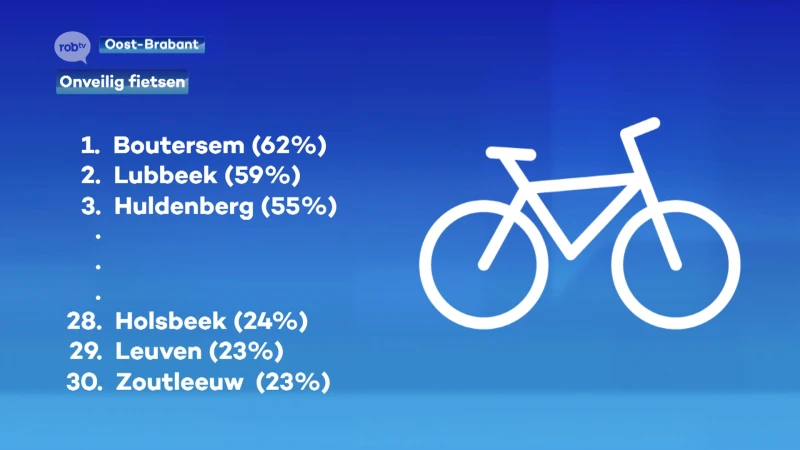 Bekijk hier de opvallendste resultaten uit de stadsmonitor